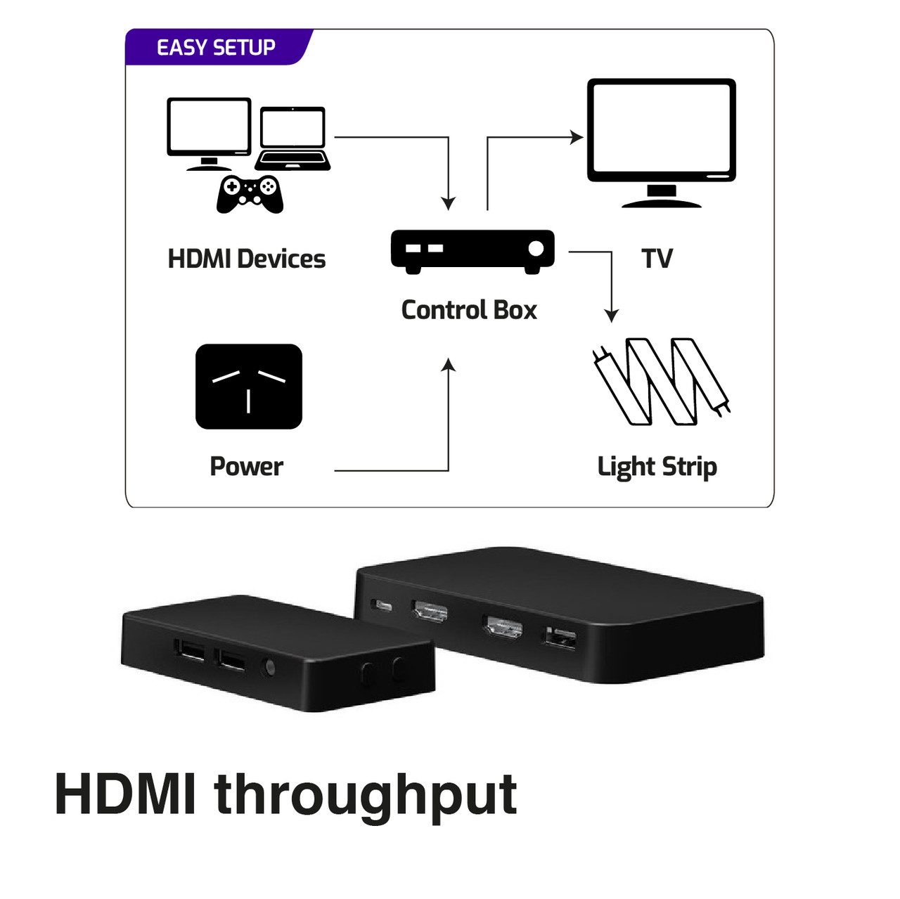 V1031-LSH-LTVSY-068-202507041110-06 Laser Smart Light Strip & TV Sync Kit RGB 6M - Image 7