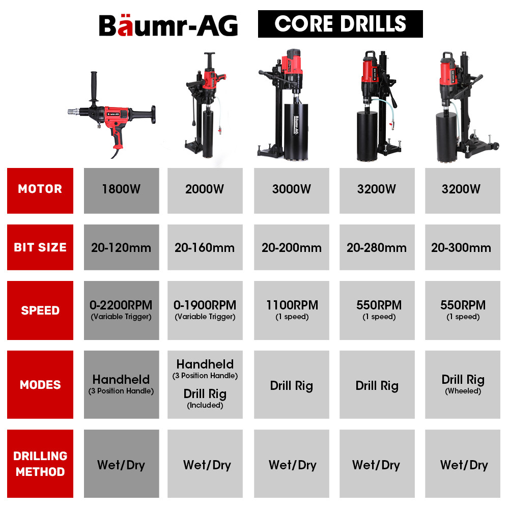 V219-DRLCREBM12HA-225619-08 BAUMR-AG HC-120 1800W 120mm Handheld Concrete Core Drill - Image 9