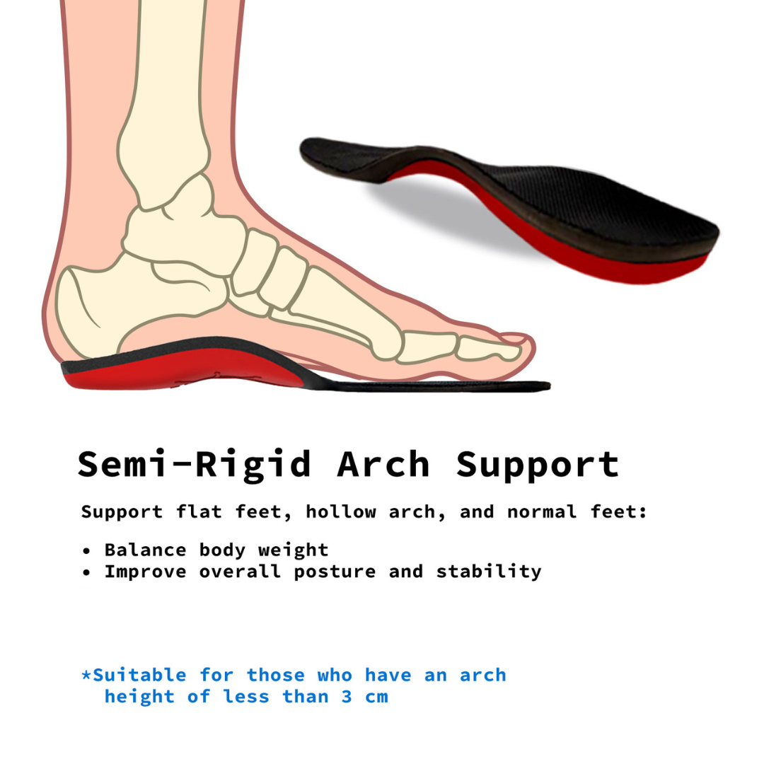 V274-GM-BI-INSOLE-FL-SML-52596-03 Full Whole Insoles Shoe Inserts 3-Size Combo Arch Support Foot Pads - Image 4