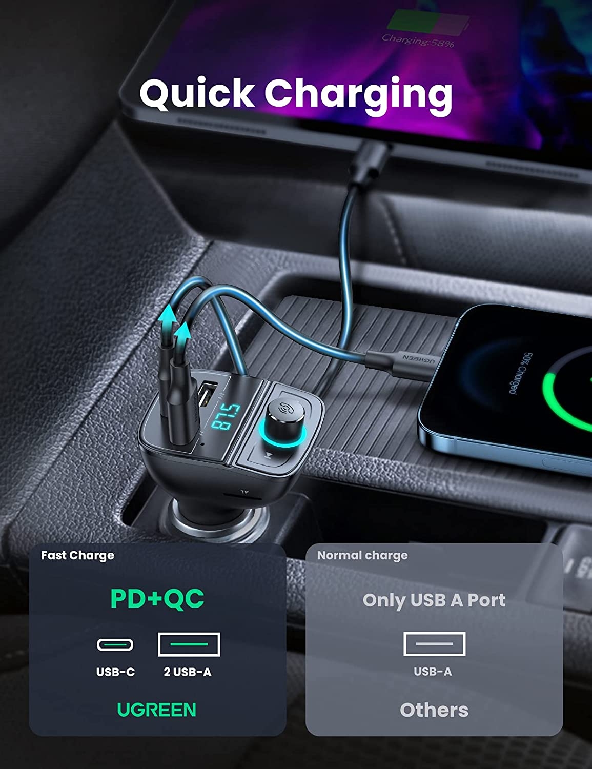 V28-ACBUGN80910_acbugn80910-2_1 UGREEN 80910 Car Bluetooth 5.0 FM Transmitter - Image 2