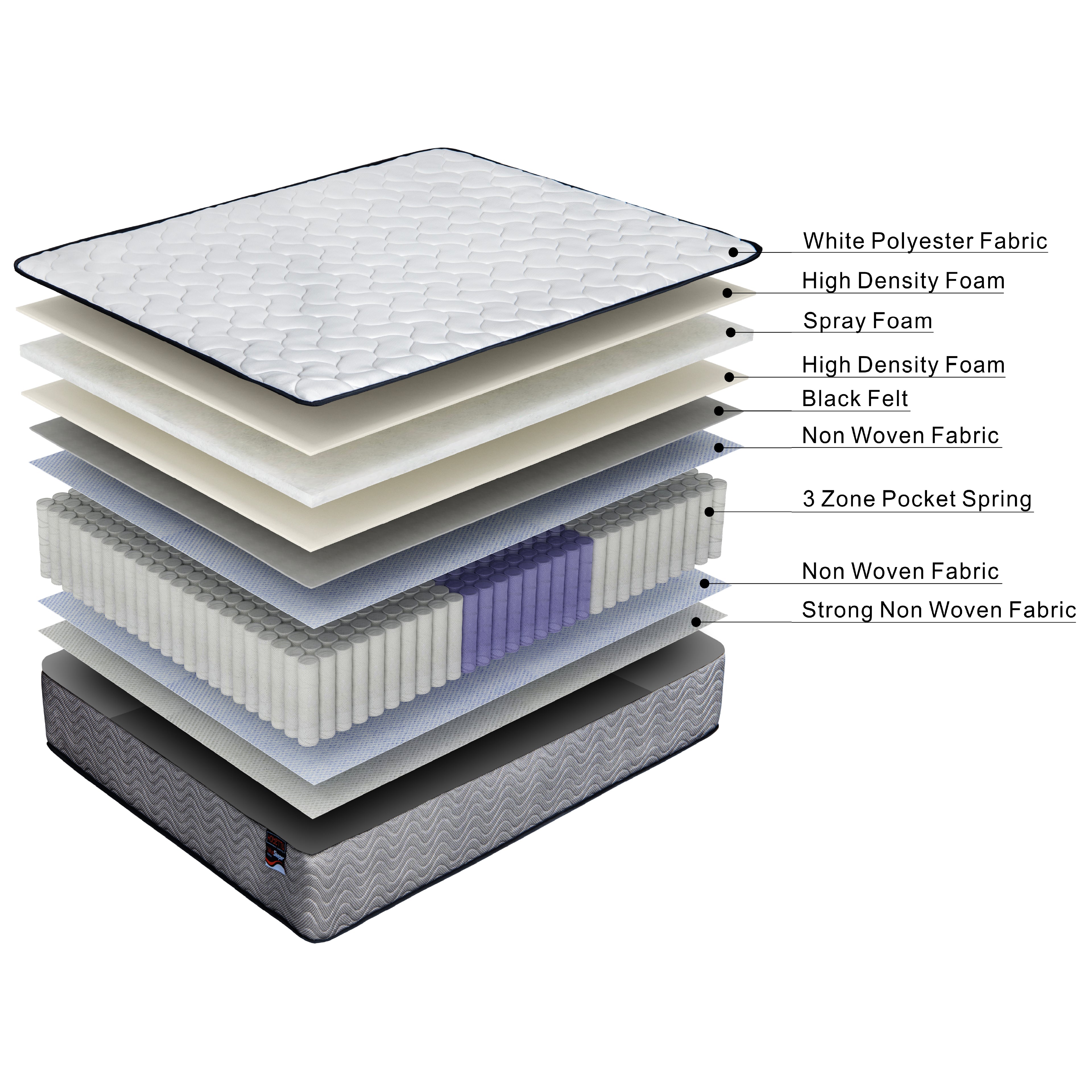 V411-SOK-HMTVSO-S-90902-06 ValueSleeper 3-Zone Orthopaedic Pocket Spring Single Mattress - Image 7