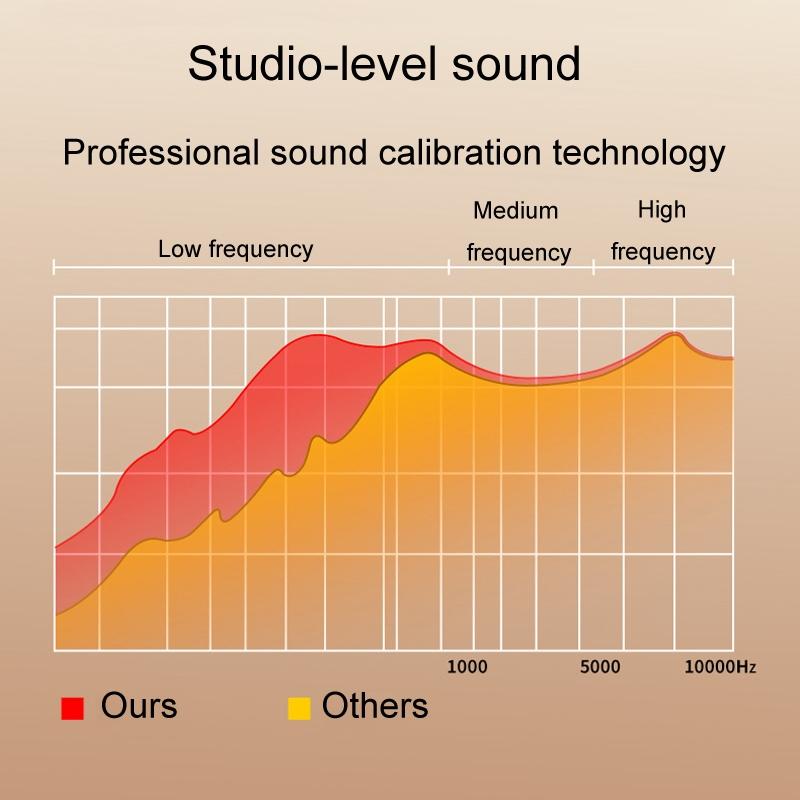 V562-A1032484060DBT-202505221948-06 Wireless Bluetooth Earphones with Hd Noise Reduction for Gaming and Sports - Black - Image 7