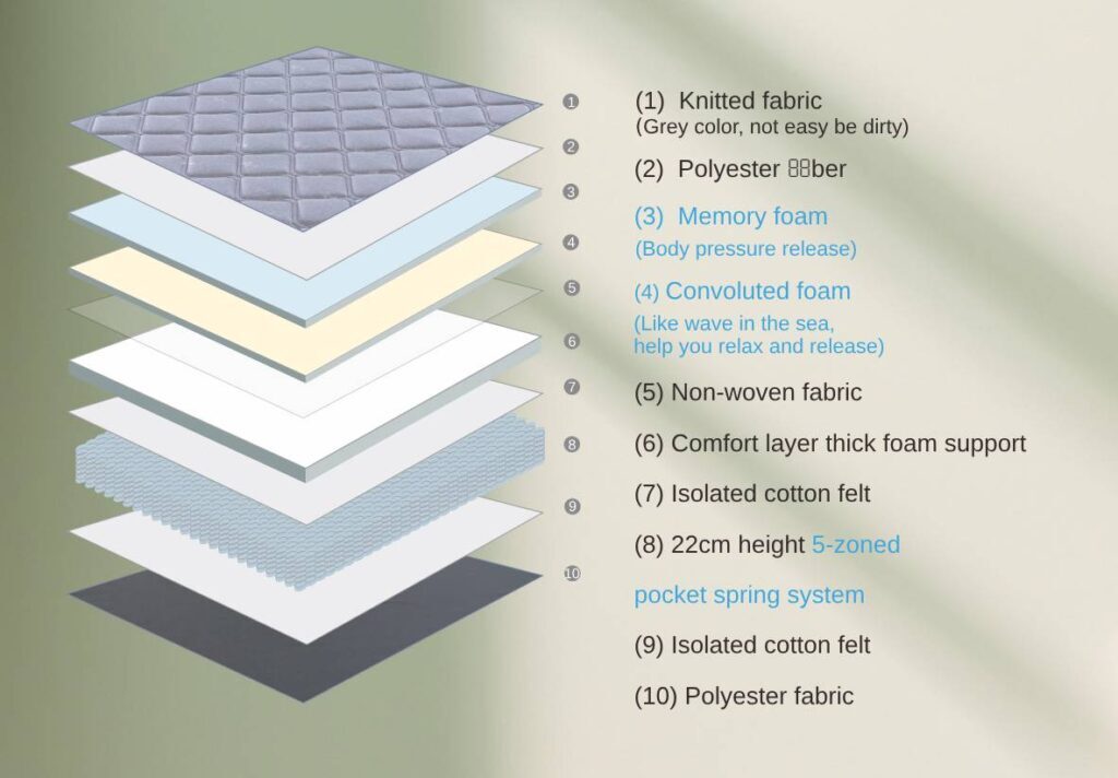 V969-MATTRESS-DOUBLE02-220339-05 Nova hybrid 28cms thickness pocket spring mattress-double - Image 5