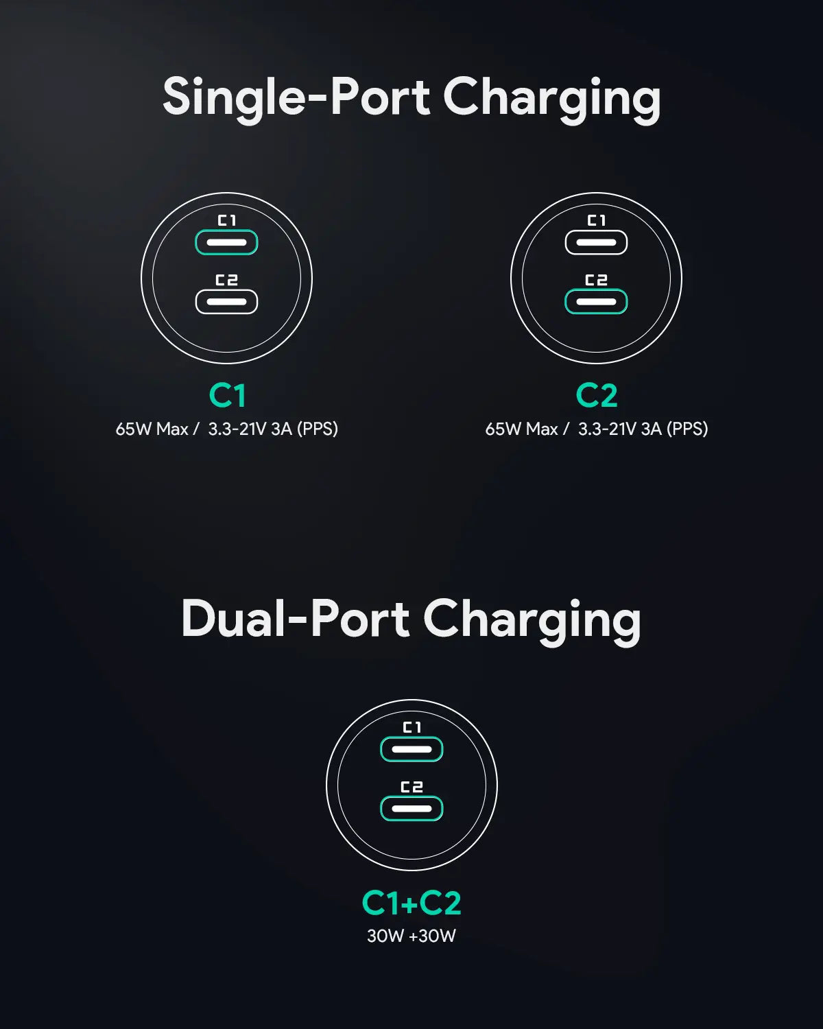 V1089-LLTSN1049377-202509030927-04 Aukey Enduro Dual 65W 2-Port Car Charger (CC-Y23) - Image 5