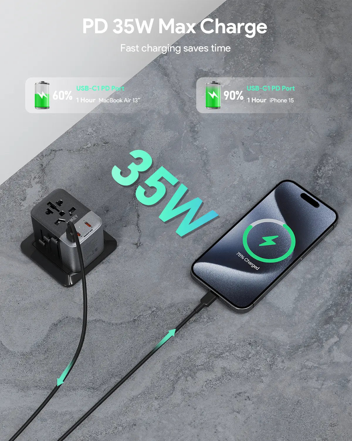 V1089-LLTSN1049852-202509030922-02 Aukey Travel Mate 35W GaN Universal Adapter with USB ports (PA-TA07A) - Image 3