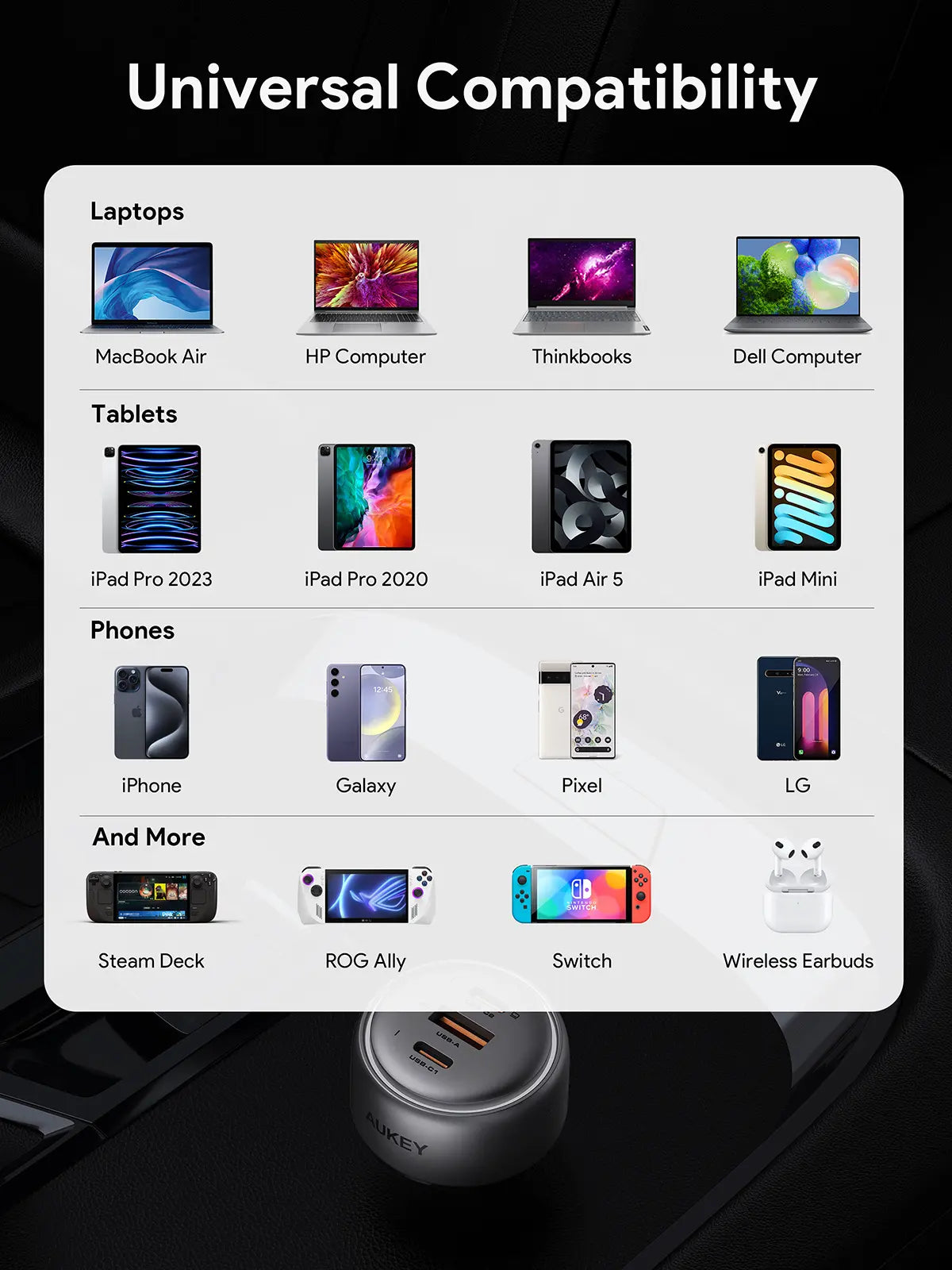 V1089-LLTSN1053989-202509030915-06 Aukey Pathfinder Mix 3 66W Fast Charging Car Charger (CC-P1) - Image 7