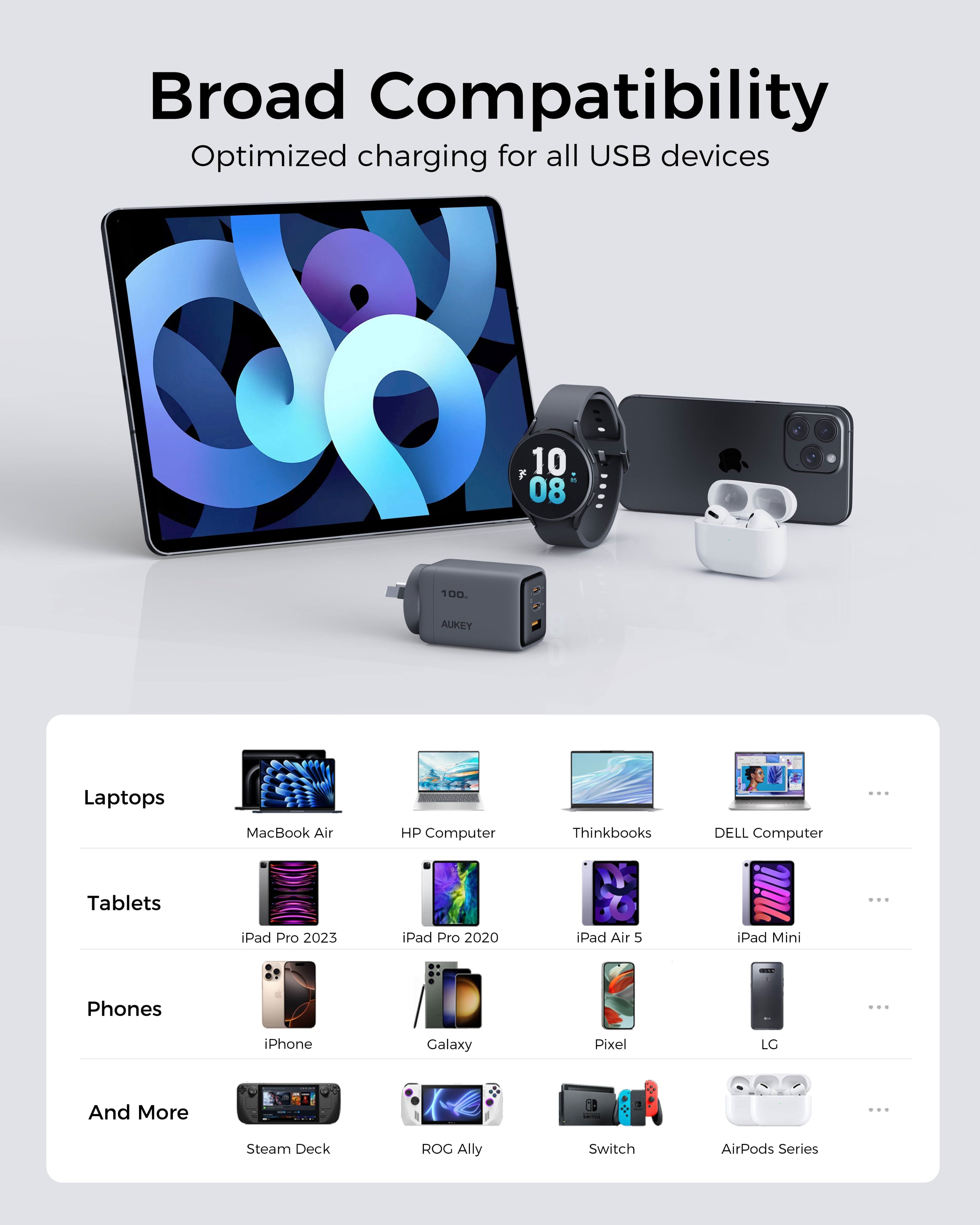 V1089-LLYSAUN1064060-202509030925-06 Aukey Comet 100W PD Fast Wall Charger GaN USB-C with 100W 1.8m USB-C to C Cable (PA-C5) - Image 7