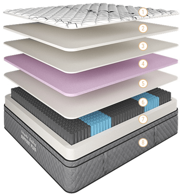 V1093-MFSPLUSDM-202508221635-01 Support Plus Mattress Medium-Firm Double - Image 2
