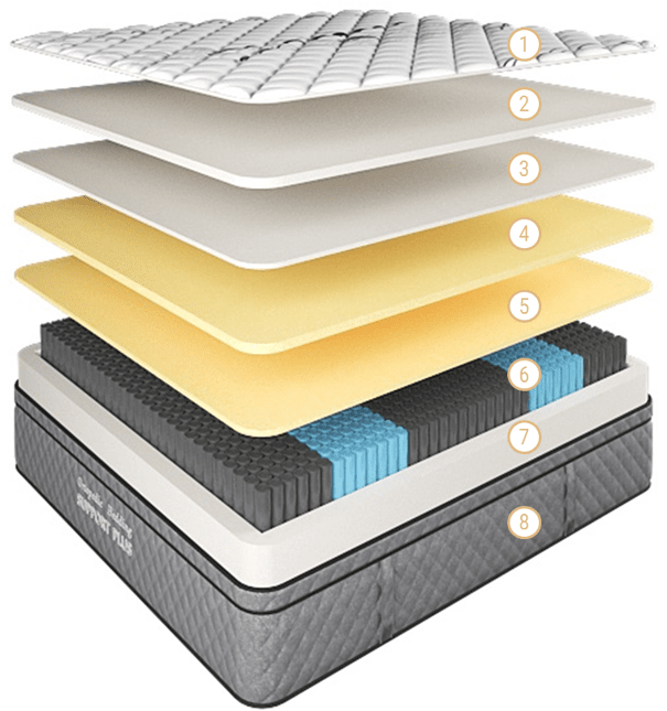 V1093-MFSPLUSKSM-202508221635-02 Support Plus Mattress Medium-Firm King-Single - Image 3