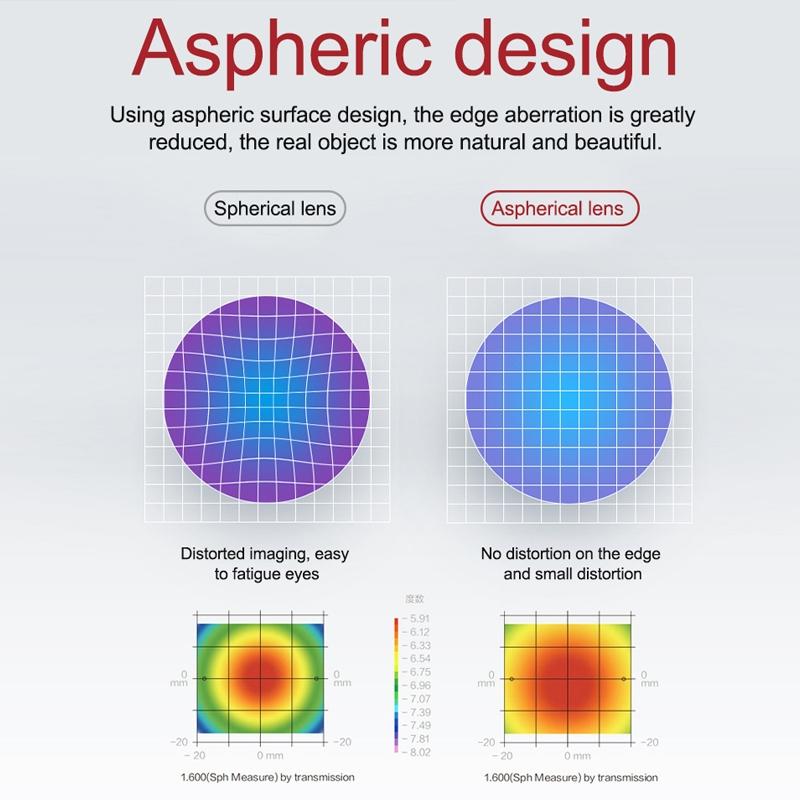 V562-0530POD-202508271854-05 5mm 2-pack Aspherical Myopia Lens for Dji Fpv Goggles V2 - Image 6