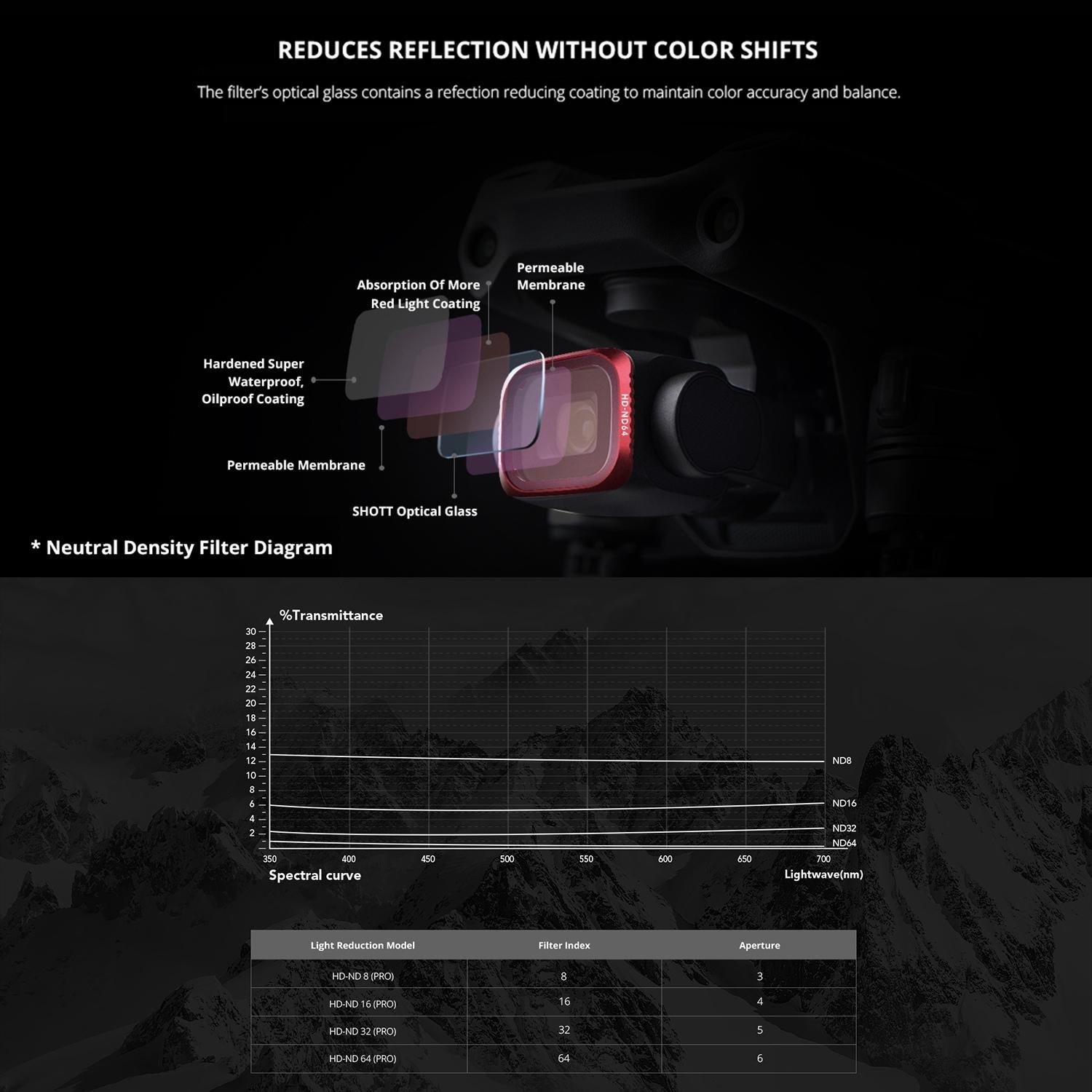 V562-3030POD-202508272241-07 4-in-1 Ndpl Lens Filter Kit for Dji Air 2s - Image 8