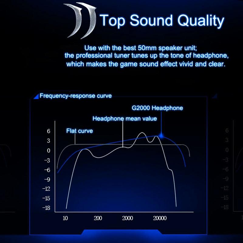 V562-L2720-CP-S-202508292130-10 Over-Ear Gaming Headset With Mic & Led Light 2.2M Cable - Blue - Image 11
