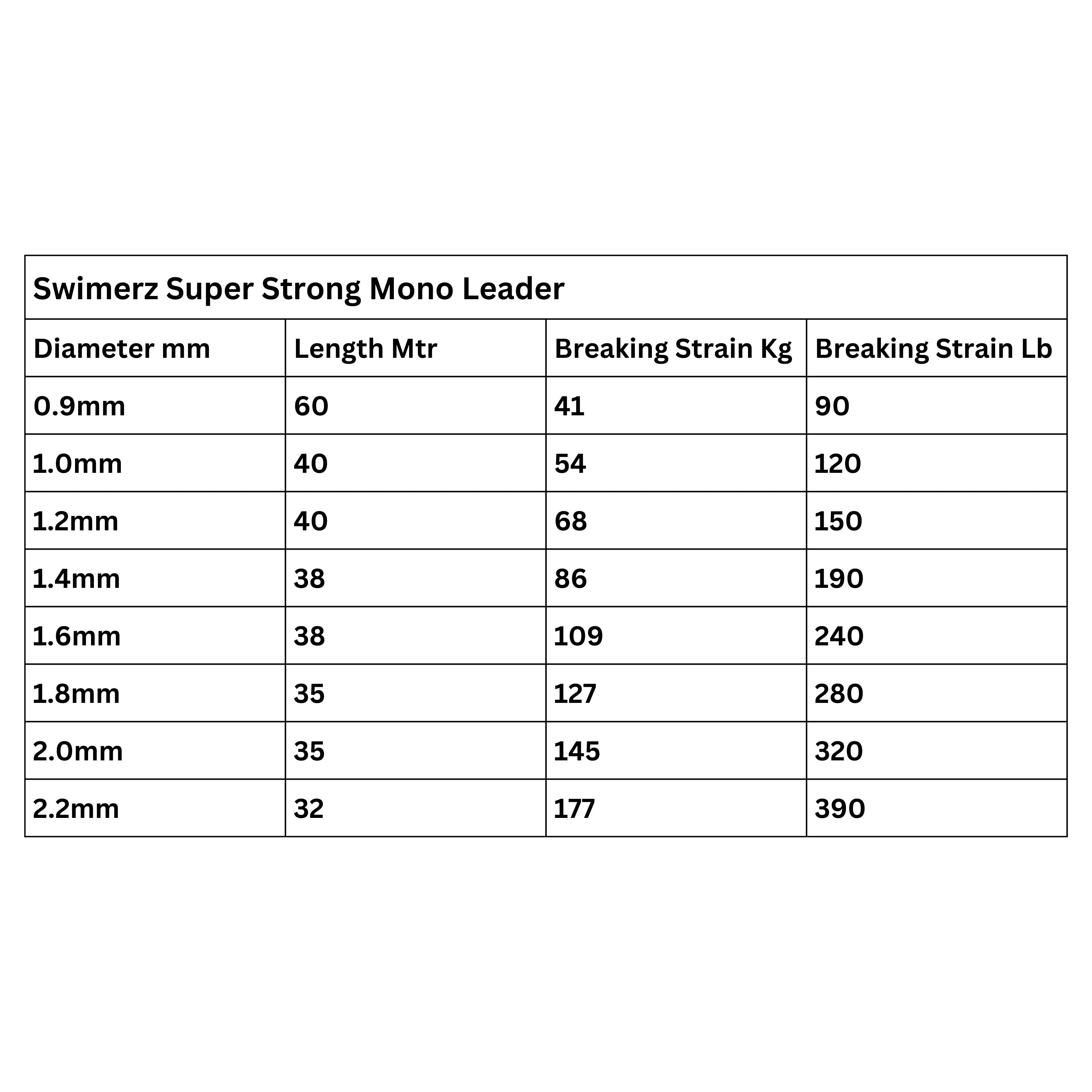 V658-93MC000066708-202507311336-02 Swimerz Super Strong Mono Leader, 390lb, 32 mtrs - Image 3