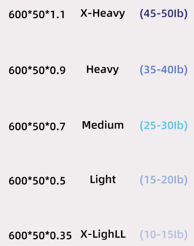 V888-ELOSUNG33736-202507250941-01 Blue 10 Pieces of 2 Sets Premium Resistance Loop Bands - Fitness Exercise Bands for Legs, Glutes, and Strength Training with Carry Bag - Image 2