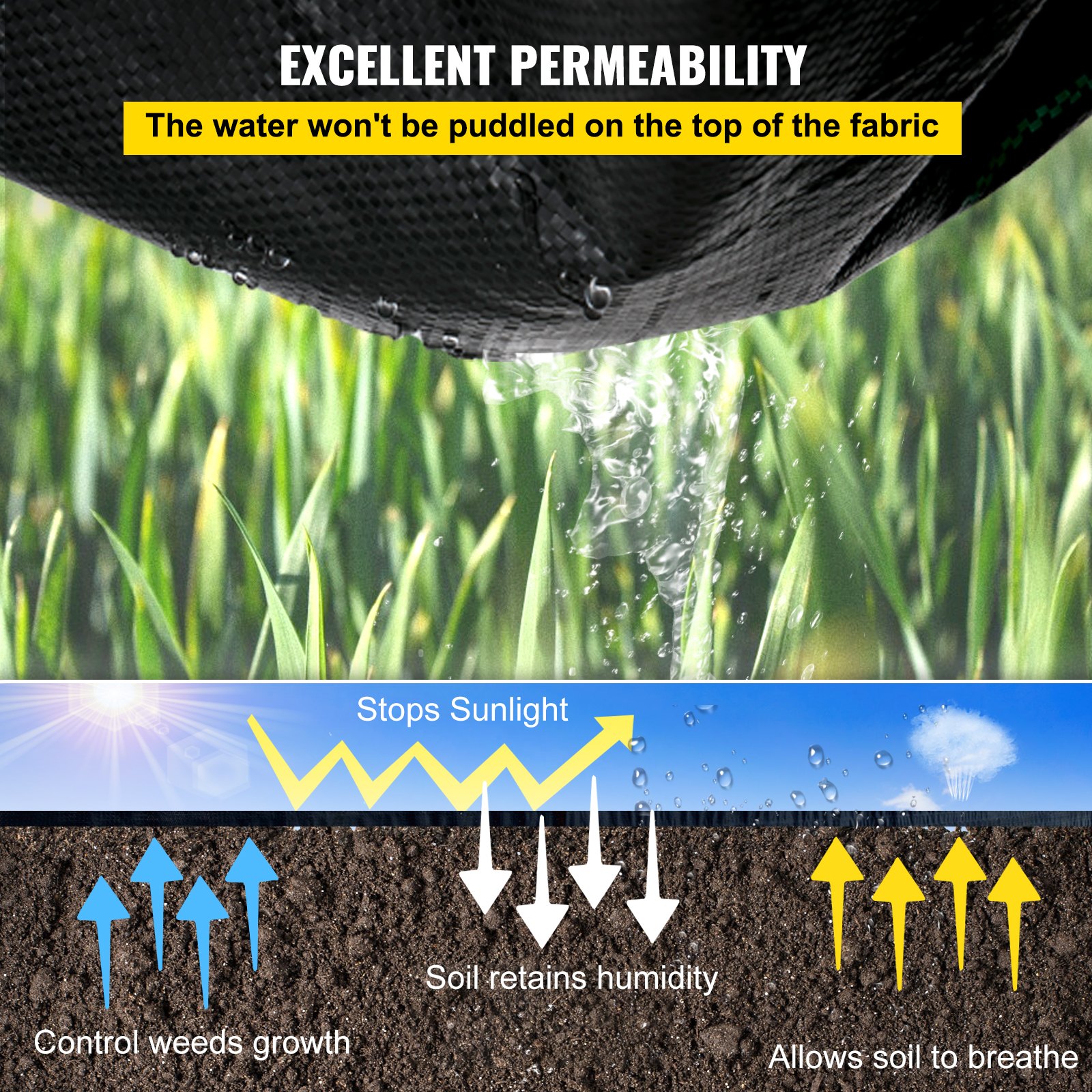 V952-FCBY430058OZWK6GV0-202507141155-03 VEVOR Weed Barrier, 5.8oz Landscape Fabric, 4ft x 300ft Cover Mat Heavy Duty Woven Grass Control Geotextile for Garden, Patio, Black - Image 4